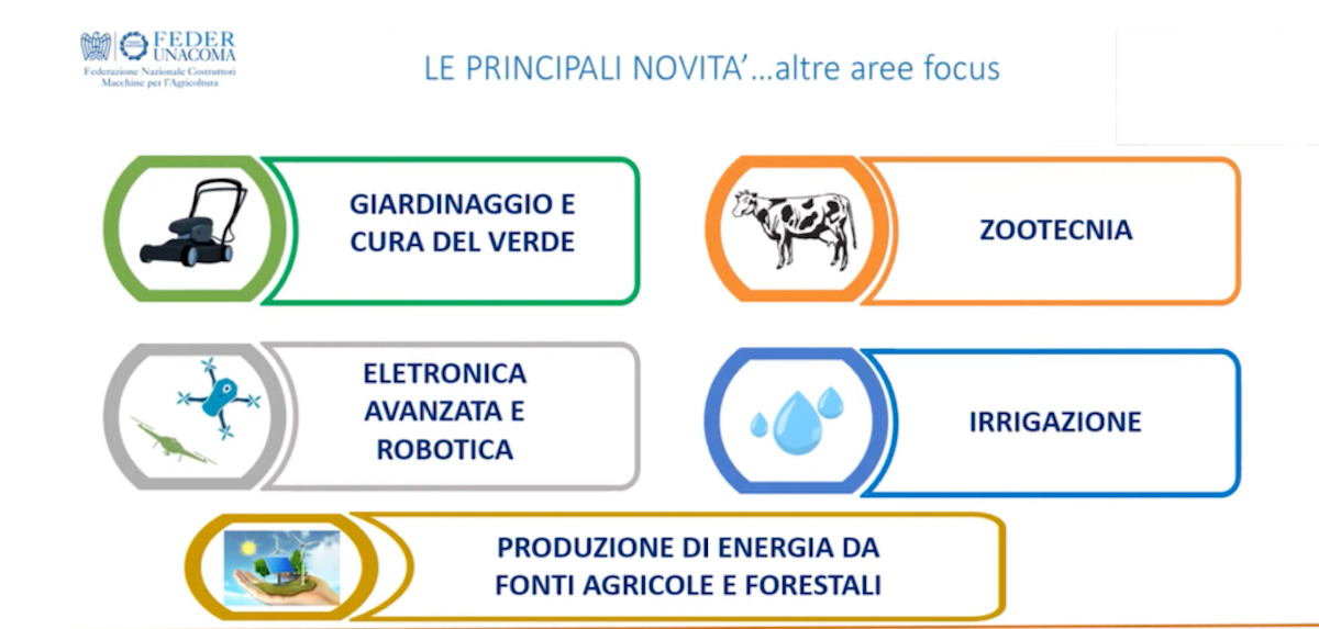 Le principali aree tematiche di Agrilevante 2023 in programma alla Fiera di Bari dal 5 all'8 ottobre 2023